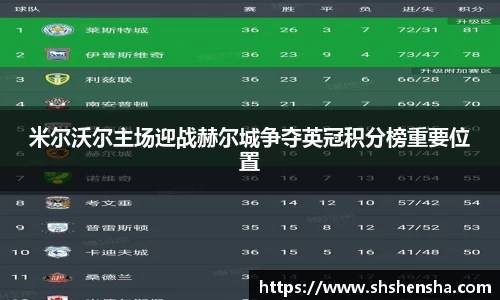 米尔沃尔主场迎战赫尔城争夺英冠积分榜重要位置